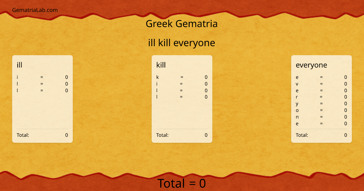 ill kill everyone in greek Gematria